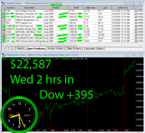 2-hours-in-1-300x274 Wednesday June 3, 2020, Today Stock Market