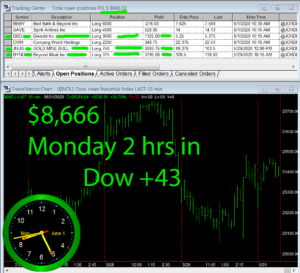 2-hours-in-300x273 Monday June 1, 2020, Today Stock Market