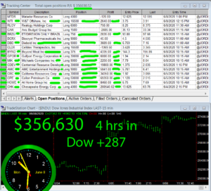 4-hours-in-2-300x272 Monday June 8, 2020, Today Stock Market