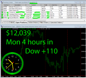 4-hours-in-300x272 Monday June 1, 2020, Today Stock Market