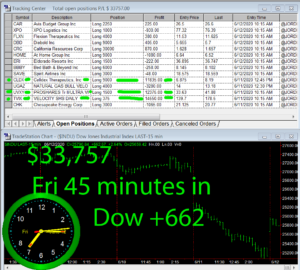 45-min-in-300x270 Friday June 12, 2020, Today Stock Market