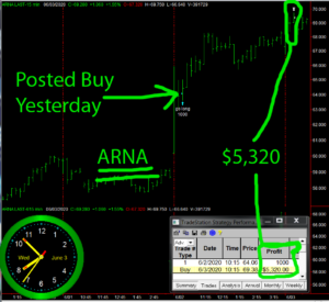 ARNA-1-300x275 Wednesday June 3, 2020, Today Stock Market