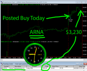 ARNA-300x243 Tuesday June 2, 2020, Today Stock Market