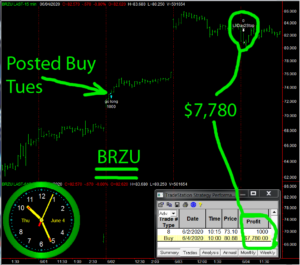 BRZU-1-300x265 Thursday June 4, 2020, Today Stock Market