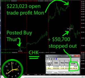 CHK-2-300x275 Tuesday June 9, 2020, Today Stock Market