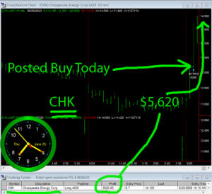 CHK-3-300x274 Thursday June 25, 2020, Today Stock Market