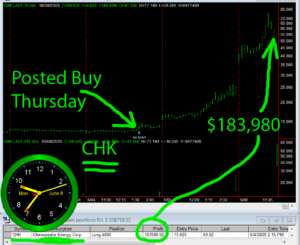 CHK2-300x245 Monday June 8, 2020, Today Stock Market