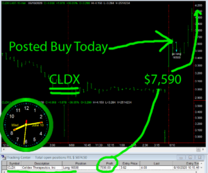 CLDX-300x249 Wednesday June 10, 2020, Today Stock Market