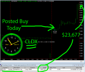 CLDX2-300x253 Wednesday June 10, 2020, Today Stock Market