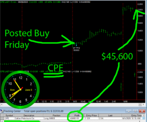 CPE-1-300x250 Monday June 8, 2020, Today Stock Market