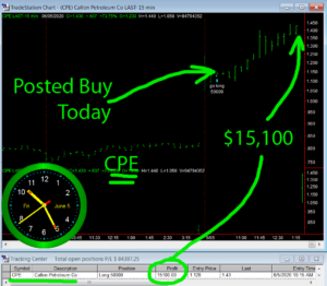 CPE-300x262 Friday June 5, 2020, Today Stock Market