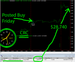 CRC-300x250 Monday June 8, 2020, Today Stock Market