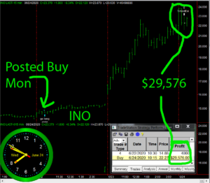 INO-1-300x262 Wednesday June 24, 2020, Today Stock Market