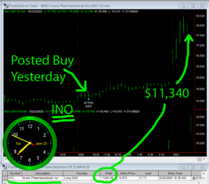 INO-300x264 Tuesday June 23, 2020, Today Stock Market
