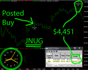JNUG-300x240 Tuesday June 2, 2020, Today Stock Market