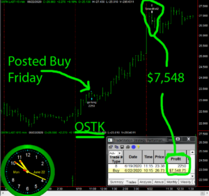 OSTK-1-300x281 Monday June 22, 2020, Today Stock Market