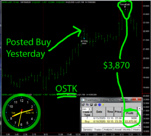 OSTK-300x271 Tuesday June 16, 2020, Today Stock Market