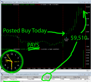 PAYS-300x271 Thursday June 25, 2020, Today Stock Market