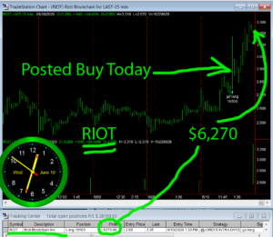 RIOT-300x261 Wednesday June 10, 2020, Today Stock Market