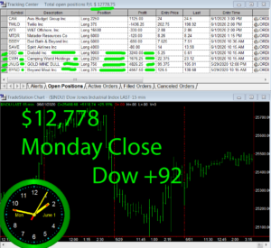 STATS-6-1-20-1-300x275 Monday June 1, 2020, Today Stock Market