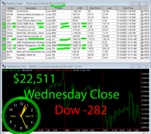 STATS-6-10-20-300x267 Wednesday June 10, 2020, Today Stock Market