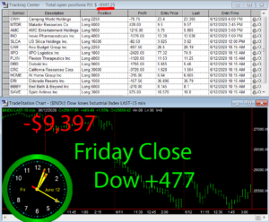 STATS-6-12-20-300x248 Friday June 12, 2020, Today Stock Market