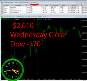 STATS-6-17-20-300x277 Wednesday June 17, 2020, Today Stock Market