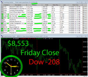STATS-6-19-20-300x263 Friday June 19, 2020, Today Stock Market