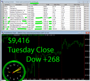 STATS-6-2-20-300x270 Tuesday June 2, 2020, Today Stock Market