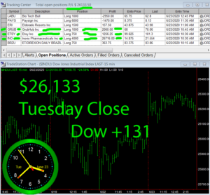 STATS-6-23-20-300x278 Tuesday June 23, 2020, Today Stock Market