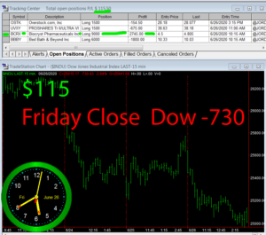 STATS-6-26-20-300x265 Friday June 26, 2020, Today Stock Market