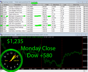 STATS-6-29-20-300x245 Monday June 29, 2020, Today Stock Market