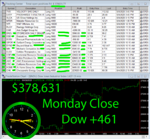 STATS-6-8-20-300x278 Monday June 8, 2020, Today Stock Market