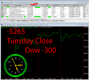 STATS-6-9-20-300x268 Tuesday June 9, 2020, Today Stock Market