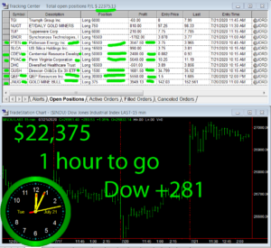 1-Hour-To-Go-300x275 Tuesday July 21, 2020, Today Stock Market