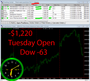 1stats930-July-14-20-300x270 Tuesday July 14, 2020, Today Stock Market