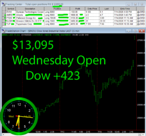 1stats930-July-15-20-300x279 Wednesday July 15, 2020, Today Stock Market
