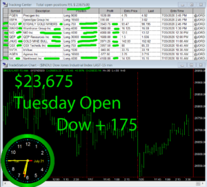 1stats930-July-21-20-300x271 Tuesday July 21, 2020, Today Stock Market