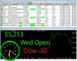 1stats930-July-22-20-300x237 Wednesday July 22, 2020, Today Stock Market