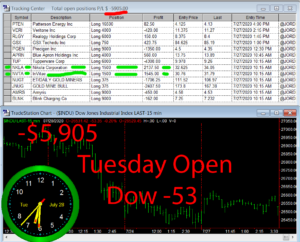 1stats930-July-28-20-300x242 Tuesday July 28, 2020, Today Stock Market