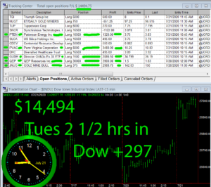 2-1-2-hours-in-1-300x266 Tuesday July 21, 2020, Today Stock Market
