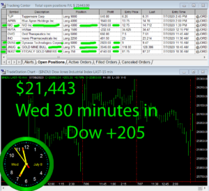30-min-in-300x274 Wednesday July 8, 2020, Today Stock Market
