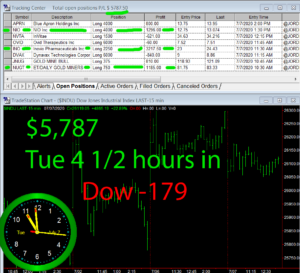 4-1-2-hours-in-300x273 Tuesday July 7, 2020, Today Stock Market