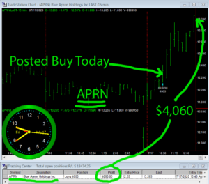 APRN-300x264 Friday July 17, 2020, Today Stock Market