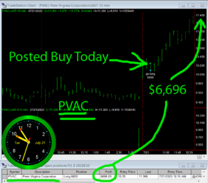 PVAC-300x264 Tuesday July 21, 2020, Today Stock Market