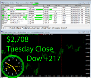 STATS-6-30-20-300x256 Tuesday June 30, 2020, Today Stock Market