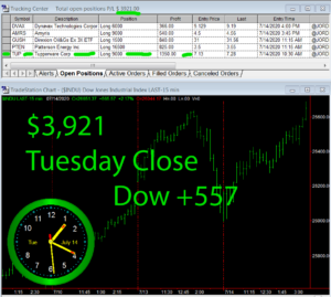 STATS-7-14-20-300x269 Tuesday July 14, 2020, Today Stock Market