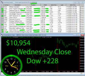 STATS-7-15-20-300x266 Wednesday July 15, 2020, Today Stock Market