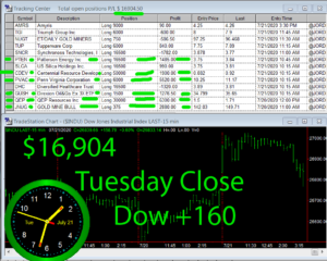STATS-7-21-20-300x240 Tuesday July 21, 2020, Today Stock Market