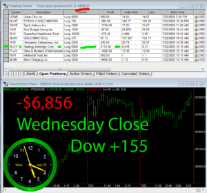 STATS-7-22-20-300x280 Wednesday July 22, 2020, Today Stock Market